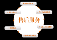 Midea/美的指纹锁电话上门维修多少钱